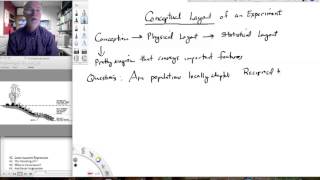 Lesson35 Complex Designs   Conceptual Layout