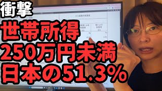 【衝撃】世帯所得250万円未満の家庭が日本の51.3%