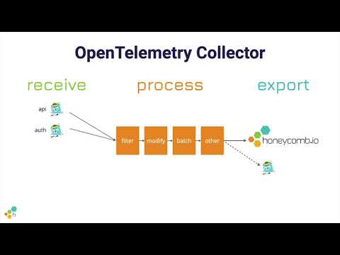 OpenTelemetry Collector