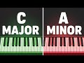 The Secret Link Between A Minor And C Major Revealed