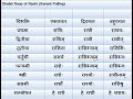 Shabd Roop of Rashi (Ikarant Pulling) in Sanskrit Class 7