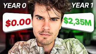 I Figured Out How Content Creators Make Millions (My 3-year Inquiry Conclusions!)