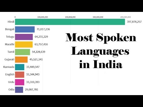 Top 10 Popular Indian Languages (1951-2019) by its No. of Speakers