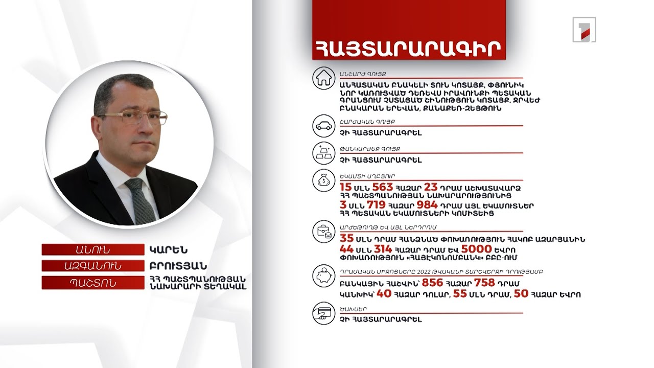 3 անշարժ գույք, 55 մլն դրամ. ՀՀ պաշտպանության նախարարի տեղակալ Կարեն Բրուտյանի հայտարարագիրը