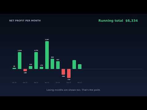 Video Gold Candle Apex Pro