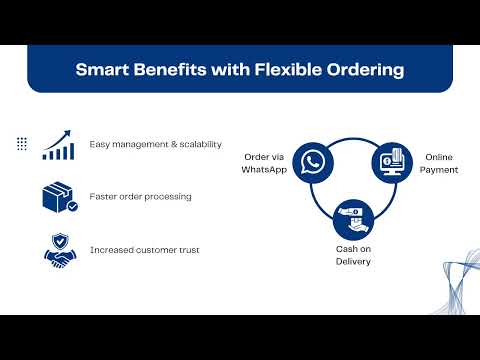 Digital Catalog Explained