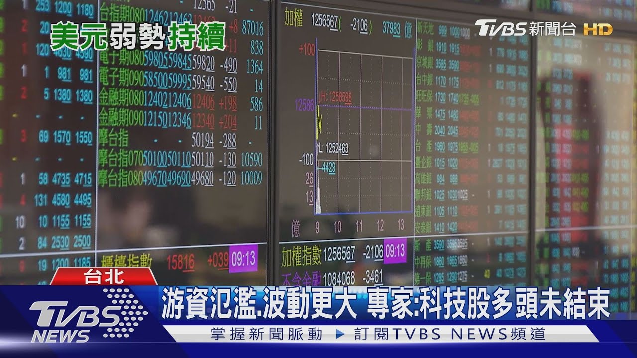 美國恐二次衰退?美元弱勢估至2023年 股市後勁仍強