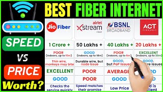 Best Fibernet in India 2025⚡Jio vs Airtel vs ACT vs BSNL | Fastest Broadband Plan Comparison