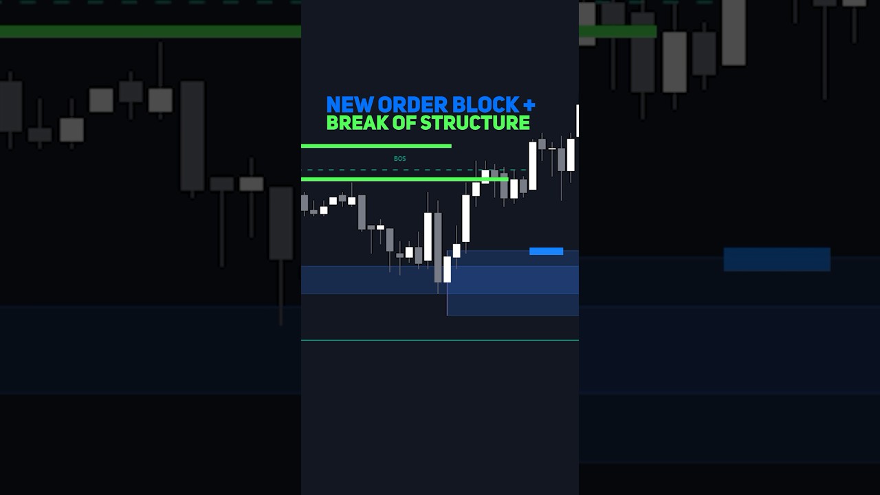 Game Changing Smart Money Concepts Indicator 😱🔥