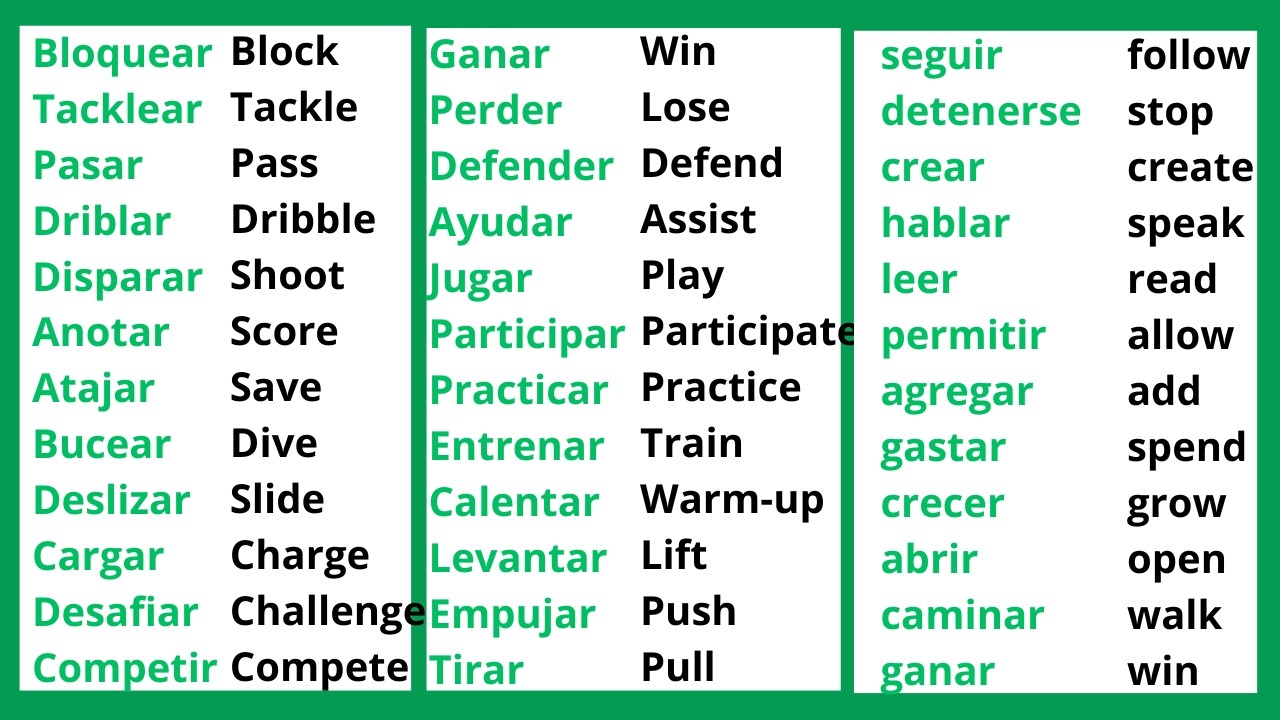 Domine rápidamente más de 200 verbos de acción en inglés. | Aprender-inglés