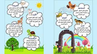 مطوية الحيوانات لغتي الصف اول ابتدائي ( الفصل الدراسي الثاني )