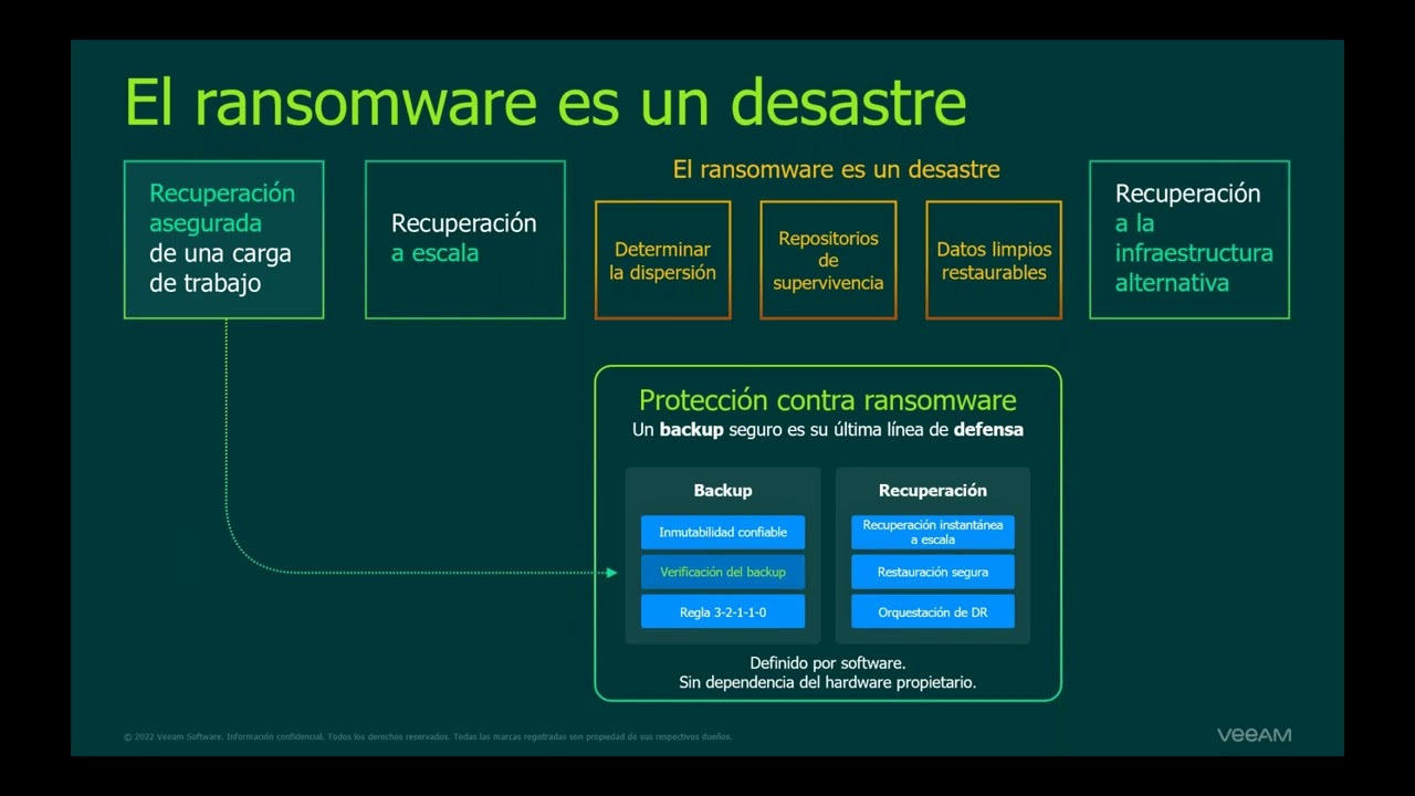 1,000 Cyber Attacks: New Ransomware Trends Report Insights video