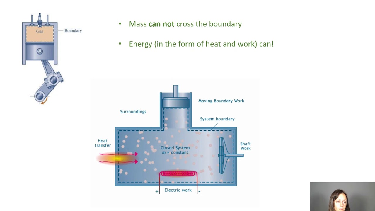 Unit 1 - Thermodynamics - Systems