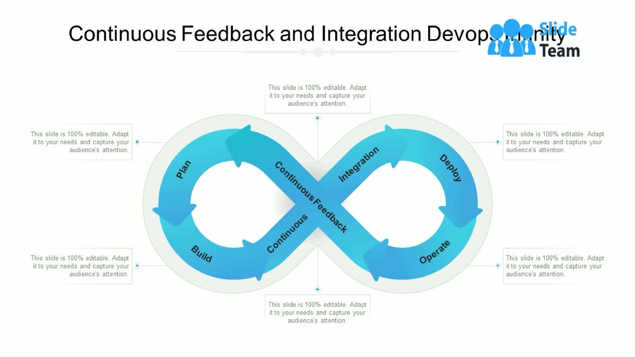 Continuous Feedback And Integration Devops Infinity