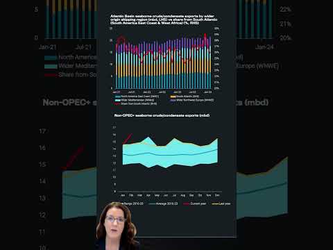 US Energy Insights: March Edition with Pamela Munger, featuring Armen Azizian