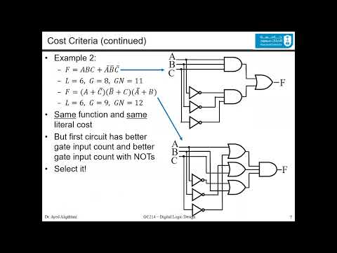 Digital Logic Design-Lecture 03-Chap_02_P2-Circuit Optimization 1-3