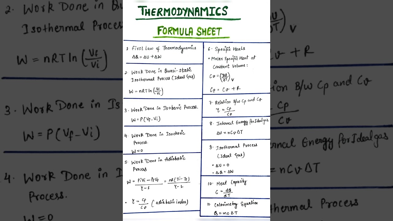 Thermodynamics | Formula Sheet | IIT-JEE | NEET | CUET | CBSE | Class -11 [ Physics ]🔥