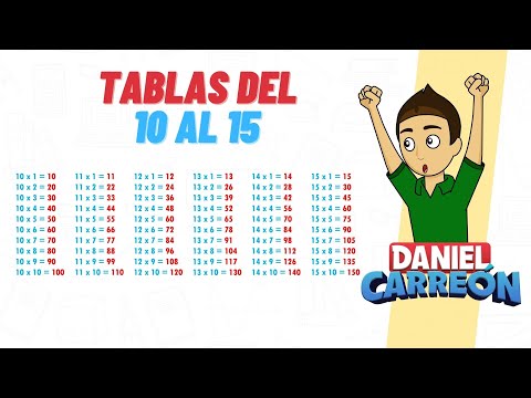 Multiplication tables from 10 to 15 - Super easy - For beginners
