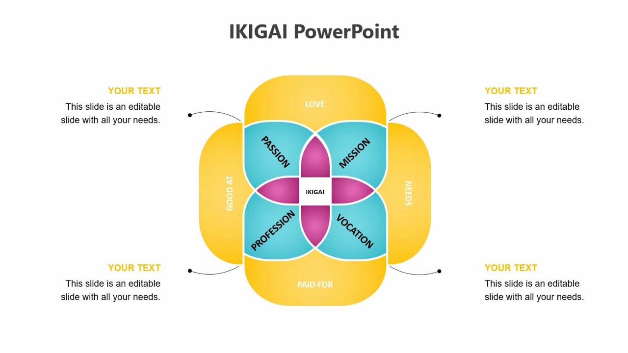 IKIGAI PowerPoint Presentation