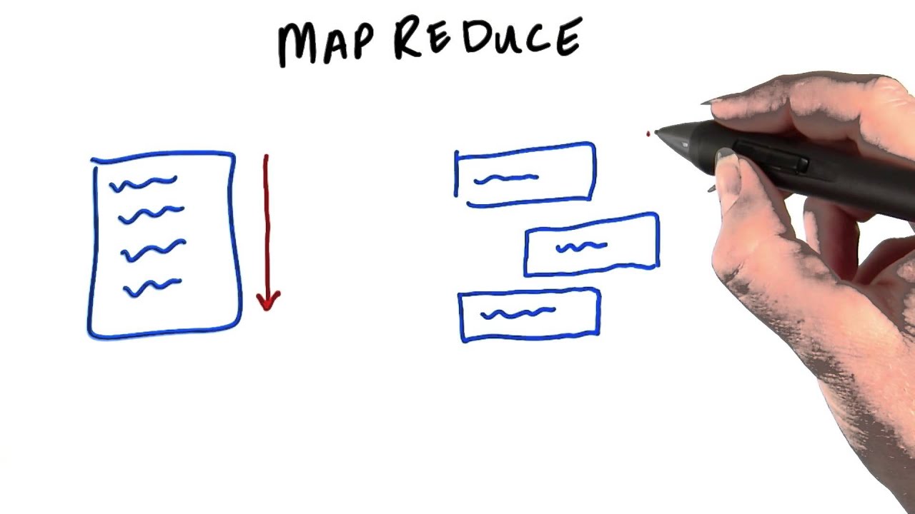 MapReduce