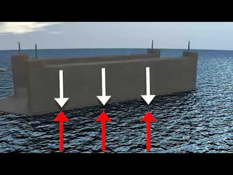 How A Drydock Works
