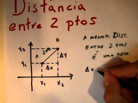 Me Salva! Vestibular - Geometria analítica - Distancia entre 2 pontos