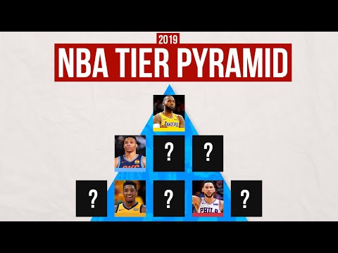 The ULTIMATE 2019 NBA Tier Pyramid