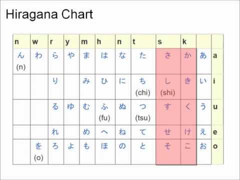 Learn Japanese from Scratch 1.1.3 - /k/s/ sounds in Hiragana
