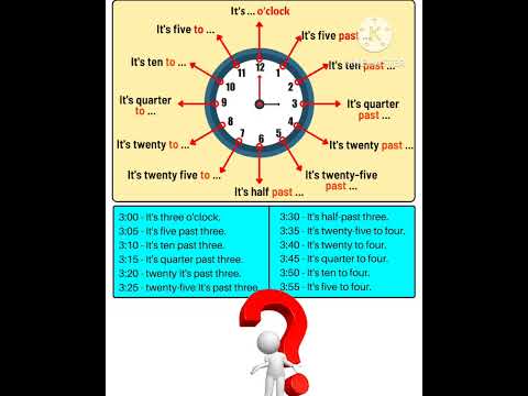 How To Tell The Time in English|Telling The Time #timeinenglish #english #time #learning #shorts