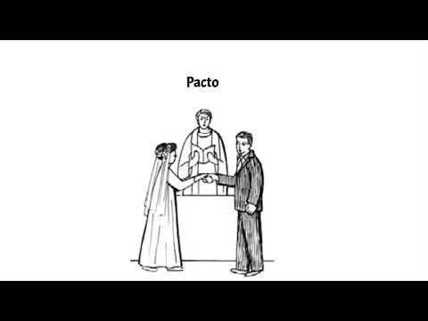 Reavivados Por Su Palabra Levítico 26