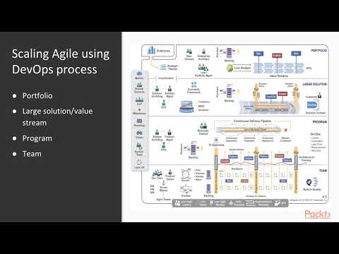 WinOps DevOps on the Microsoft Azure Stack VSTS and TFS 2018 The Course Overview | packtpub com