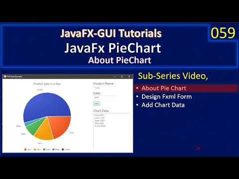 Pie Chart | About Pie Chart | JavaFx GUI Tutorial #59