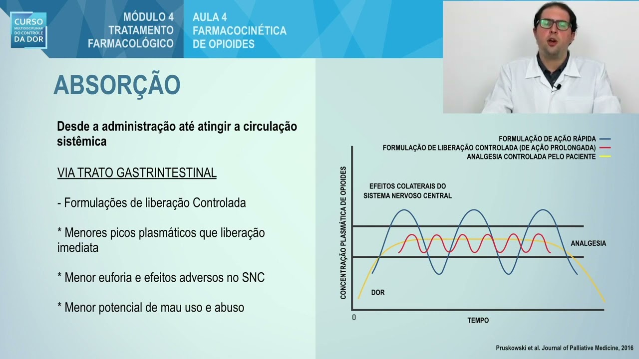 FARMACOCINÉTICA DE OPIOIDES [AULA PARA MÉDICOS]