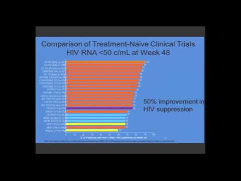 Prof. Clifford Leen - Progress in Antiviral Treatment