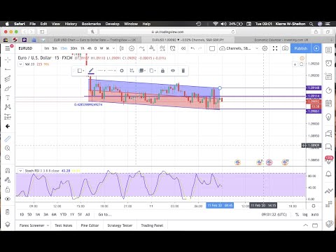 EURUSD PRE 9PM 11 02 2020 part 1