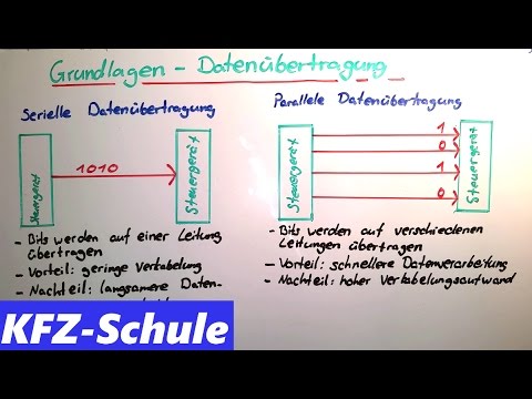 CAN-Bus Grundlagen  / Datenübertragung