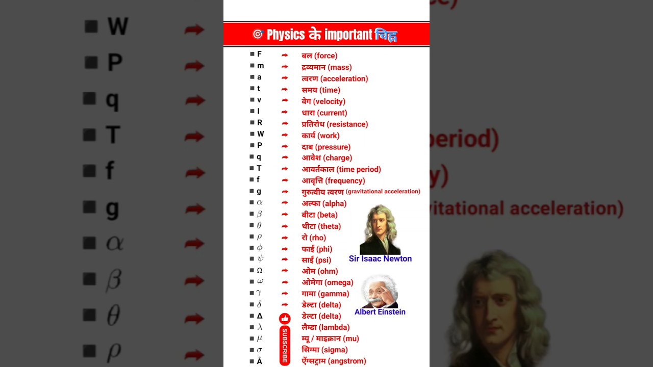 Physics के महत्वपूर्ण चिह्न | Physics Important Symbol #physics #symbol