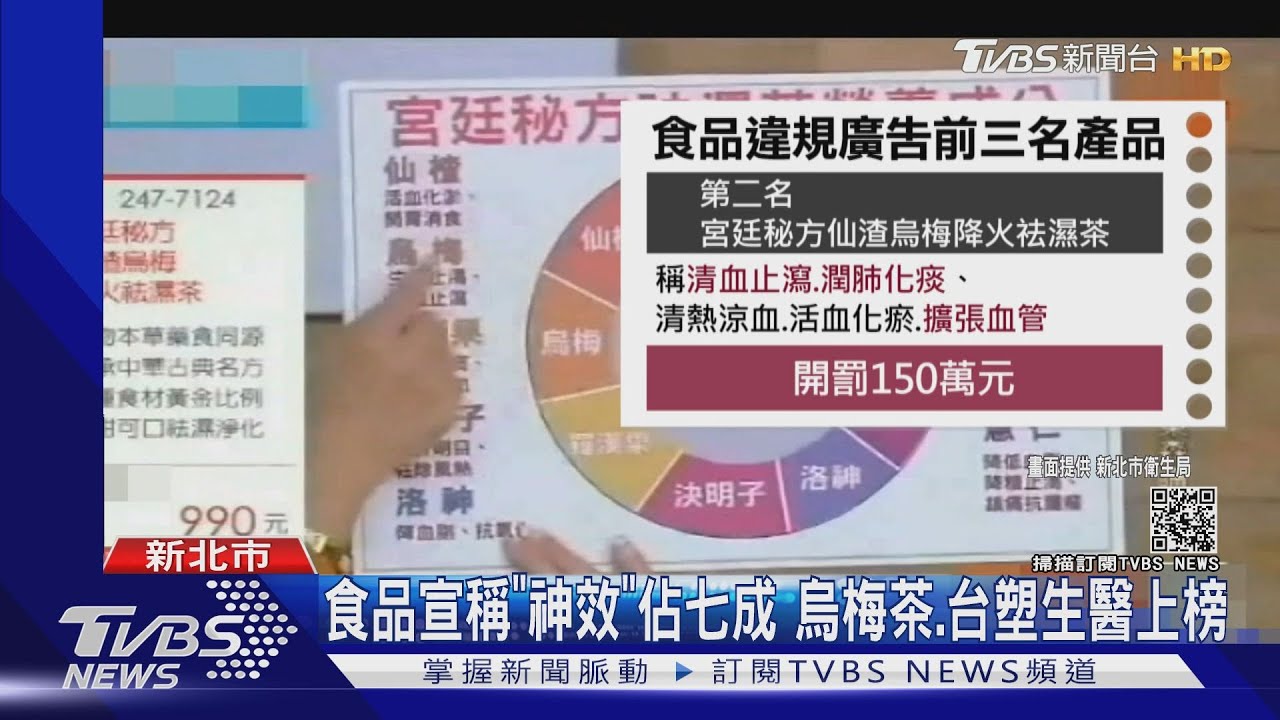 稱「全盲視力恢復」 愛適新遭新北罰204萬