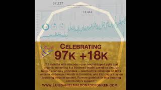 Celebrating 97k +18k visitors milestone