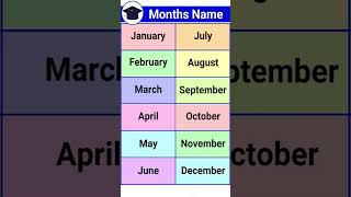 Months Name | महीनों के नाम | 12 Months of the Year | Month Name | Months Name in English