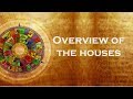 Overview Of Houses 2006 Intro To Science Of Light Vol 1 Supplemental Audio Vedic Astrology