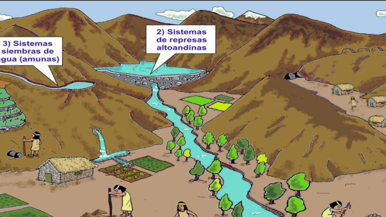 Water Distribution Systems Introduction and Overview
