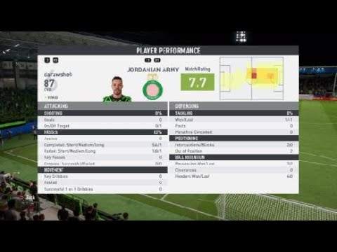 Jordanian army vs VPG Al salt