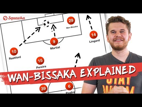 Aaron Wan-Bissaka Explained! Squawka Tactics w/Statman Dave