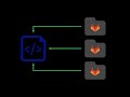 GitLab Include Keyword Basics