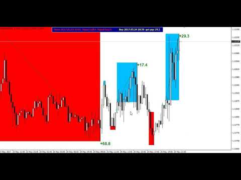 Video High Signals MT4