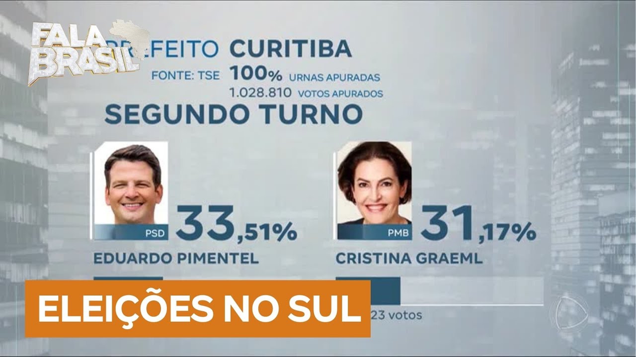 Confira como foi o primeiro turno das eleições nas capitas do Sul