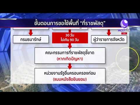 ขั้นตอน
