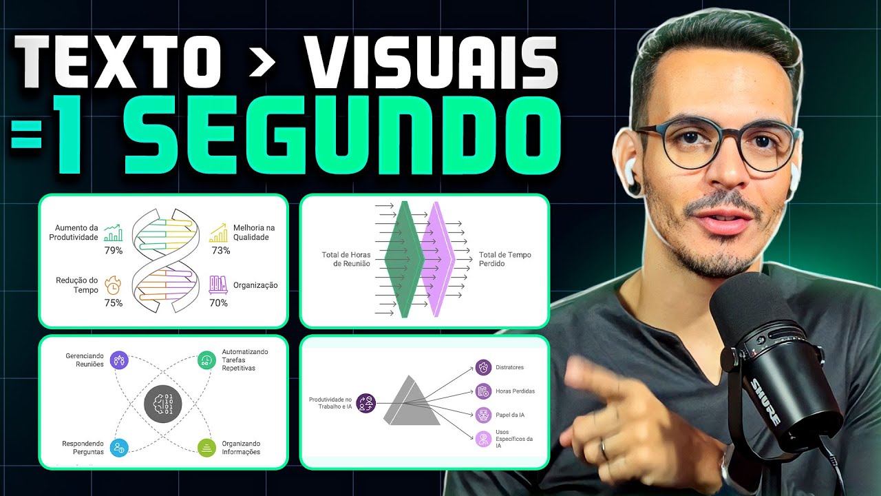 Use essa IA para Aprender (ou Ensinar) Visualmente 🤯