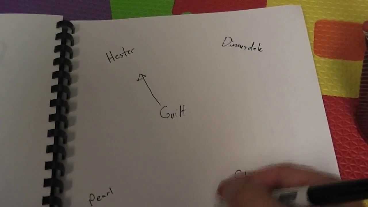 Scarlet Letter: Plot and Characters